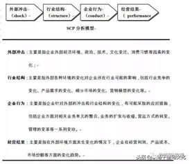 全球著名咨詢公司常用的9種分析模型，助你提升商業思維與企業策劃能力