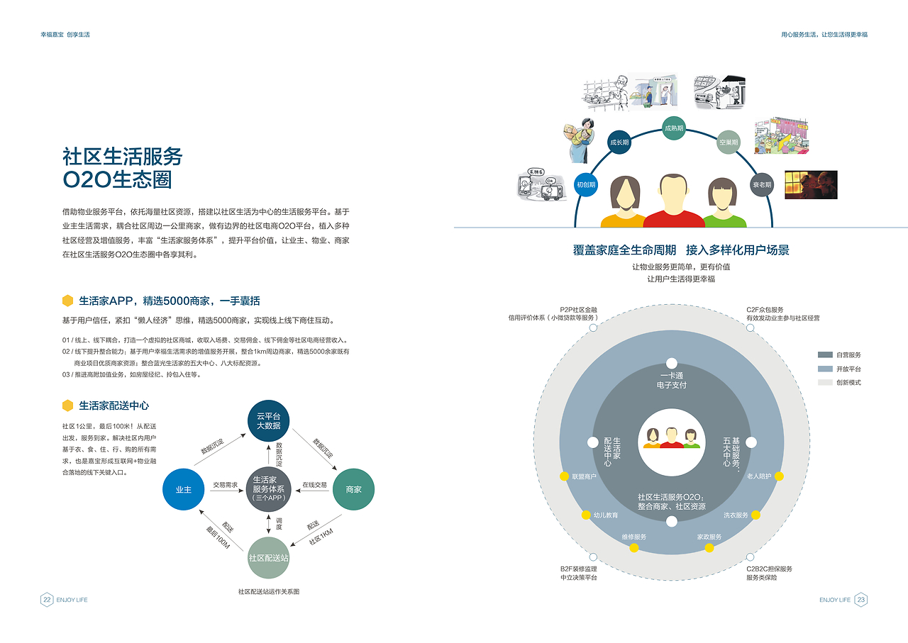 成都房地產(chǎn)企業(yè)畫(huà)冊(cè)與物業(yè)形象策劃 企業(yè)管理咨詢的綜合解決方案