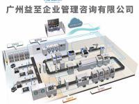 廣州益至咨詢 助力企業(yè)騰飛的卓越管理咨詢伙伴